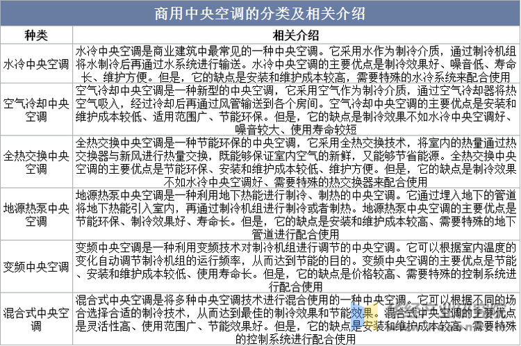 空调行业相关介绍、产业链及销量情况龙8手机登录入口2025年中国商用(图2)