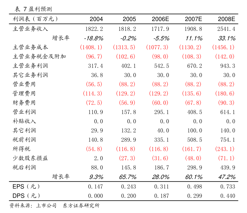 公司2024年度可持续发展报告五芳斋：浙江五芳斋实业股份有限(图2)
