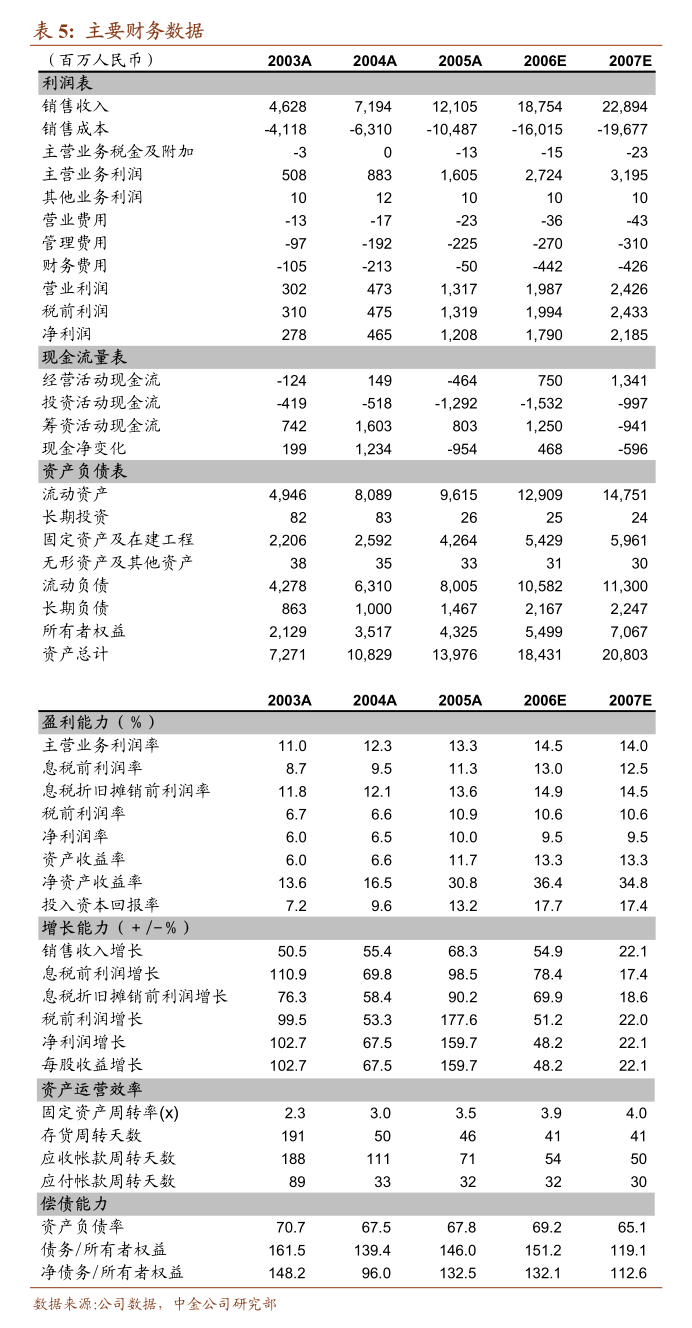 公司2024年度可持续发展报告五芳斋：浙江五芳斋实业股份有限(图3)