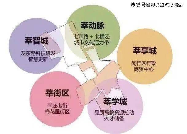 春申售楼处发布臻品耀世登场✨ ꦿ℘聚焦@闵行中企云启(图7)