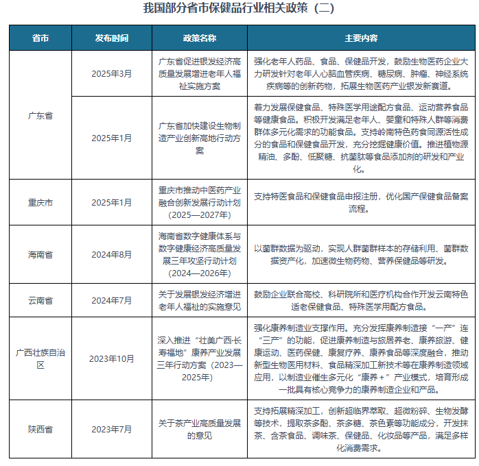 资分析报告（2025-2032年）中国保
