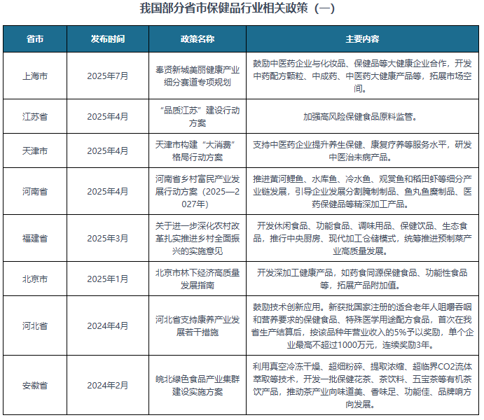 资分析报告(2025-2032年)中国保健品行业发展趋势研究与未来投(图2) 资分析报告(2025-2032年)中国保健品行业发展趋势研究与未来投(图2)