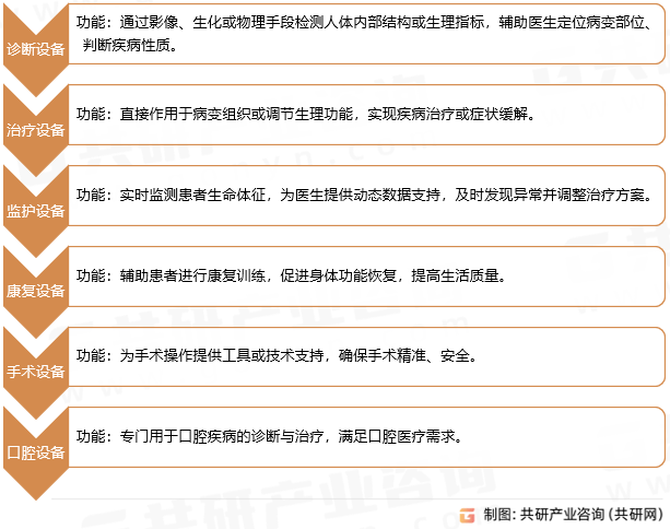 ：出海拓展加速国际化程度提高[图]202