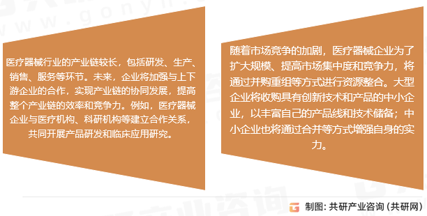：出海拓展加速国际化程度提高[图]2026年中国医疗设备市场现状分析(图3)