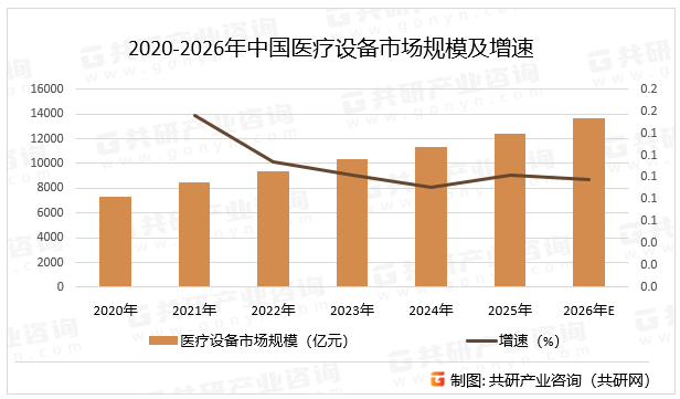 ：出海拓展加速国际化程度提高[图]2026年中国医疗设备市场现状分析(图4)